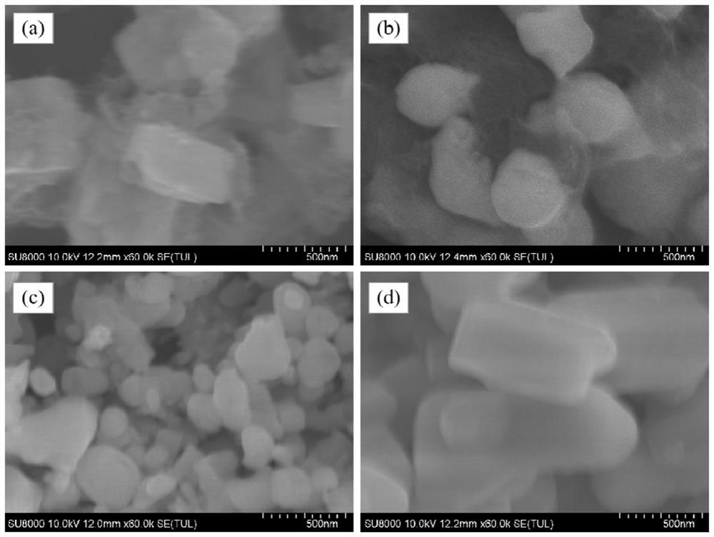 A method for preparing high-purity ultrafine zirconium boride powder by grinding aid-assisted sand milling