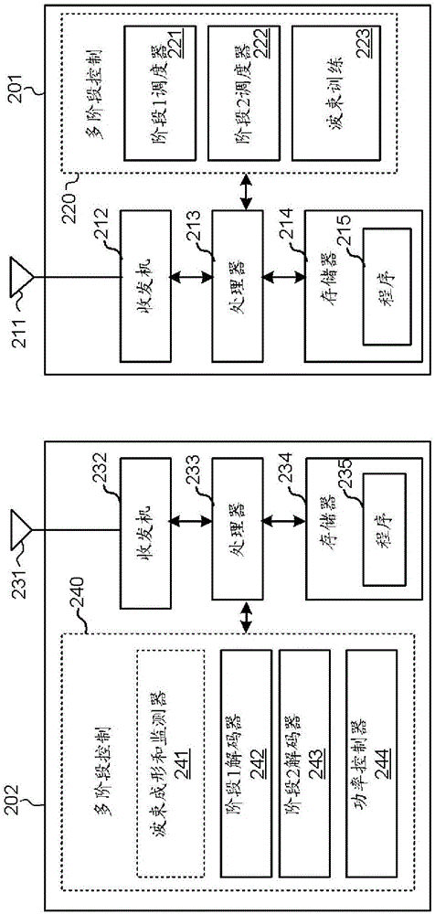 Incremental scheduling for wireless communication system with beamforming