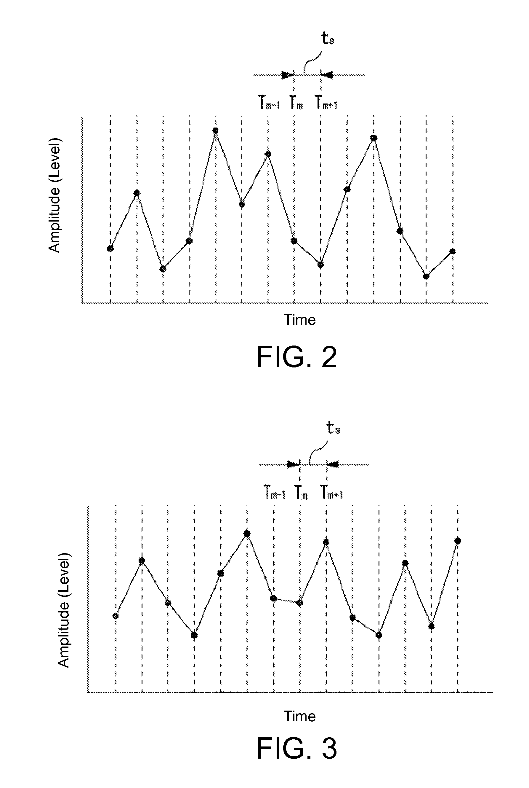 Measurement device for identifying electromagnetic interference source, method for estimating the same, and computer readable information recording medium enabling operations thereof