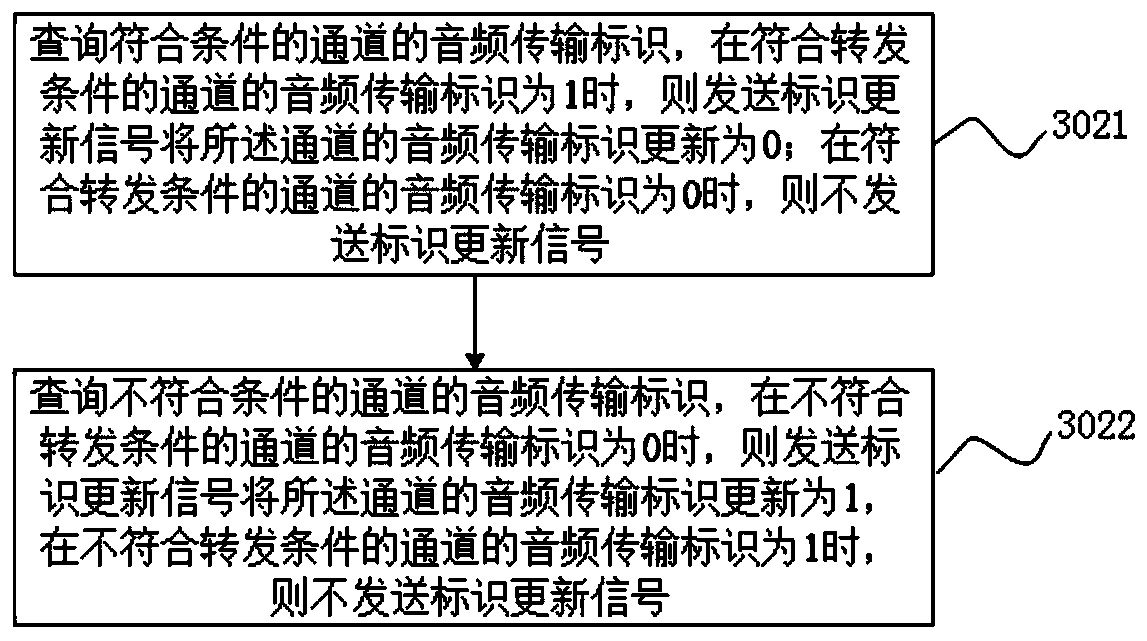 Audio processing method, device and system, storage medium and equipment