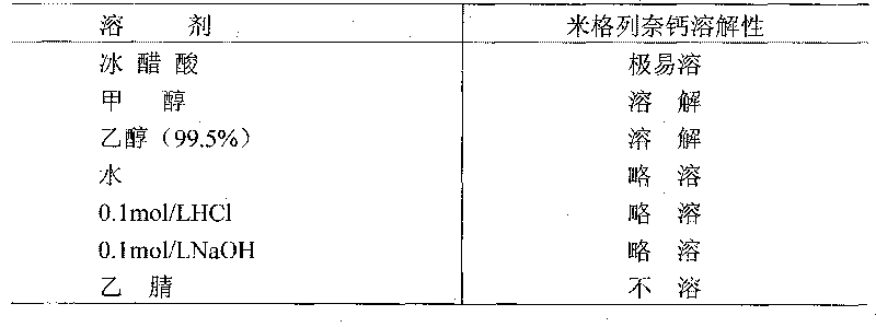 Mitiglinide calcium dispersible tablet and preparation method thereof