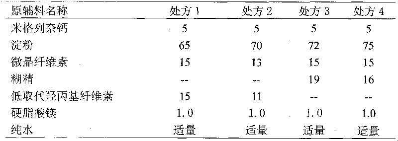 Mitiglinide calcium dispersible tablet and preparation method thereof