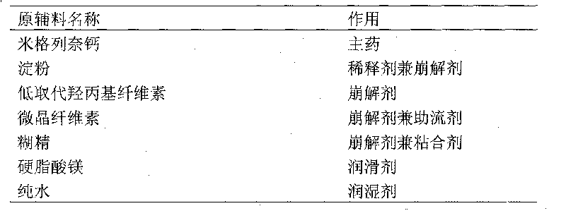 Mitiglinide calcium dispersible tablet and preparation method thereof