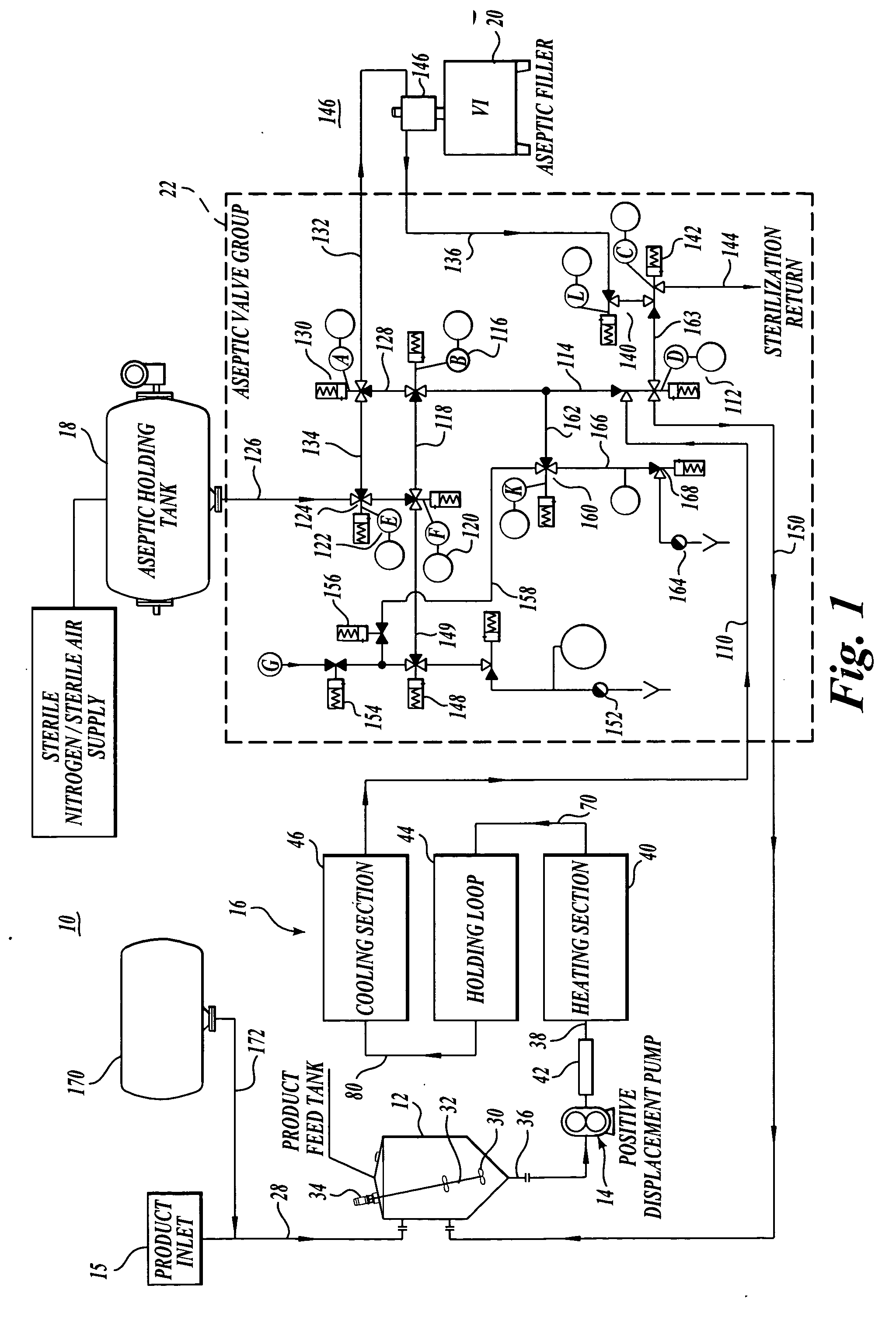 Aseptic processing system and method