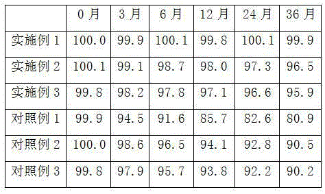 Alfacalcidol powder and preparation method thereof