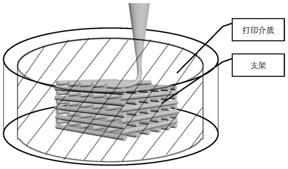 A porous scaffold based on three-dimensional inkjet printing technology and its preparation method