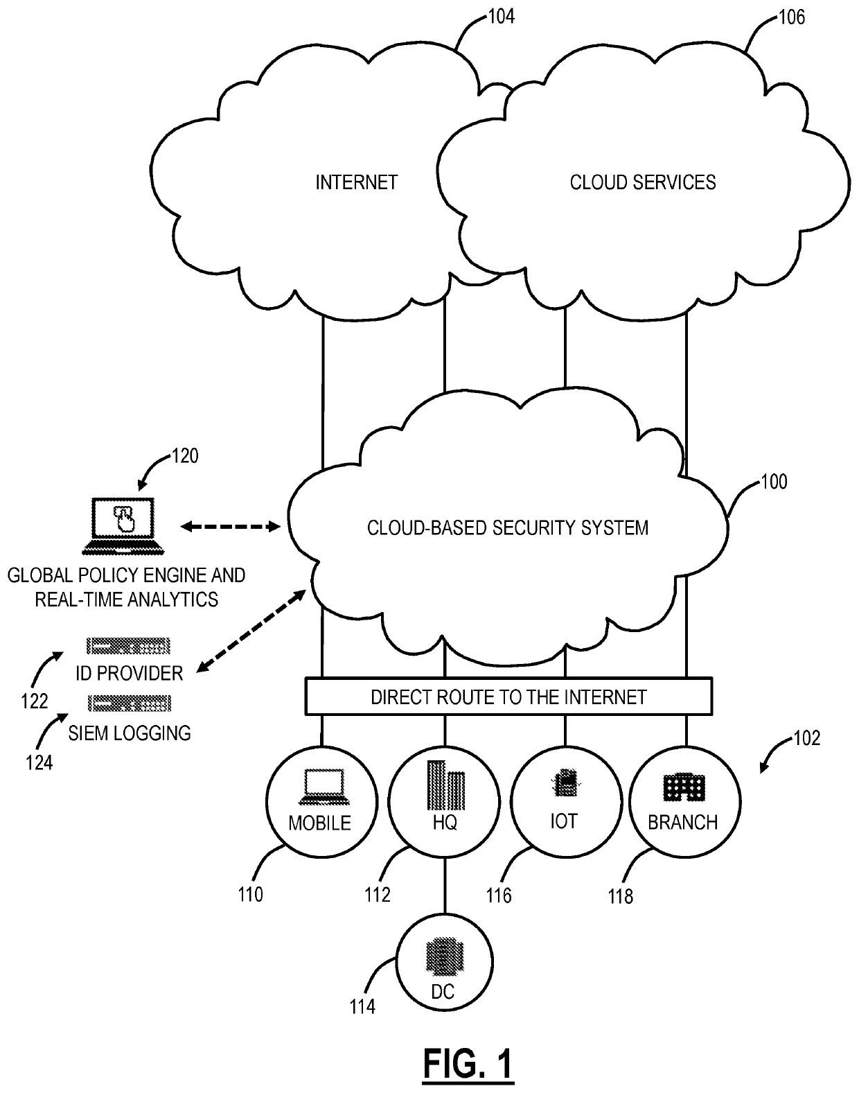 Detecting malicious mobile applications using machine learning in a cloud-based system
