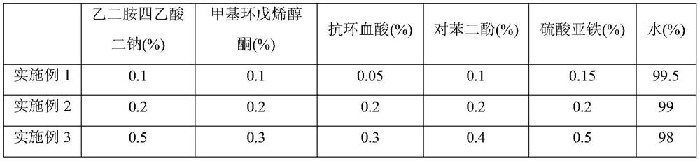 A treatment method for low-temperature flue gas