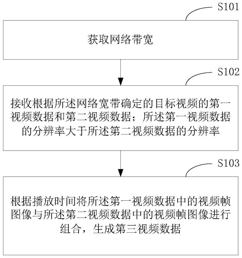 Video processing method and terminal equipment