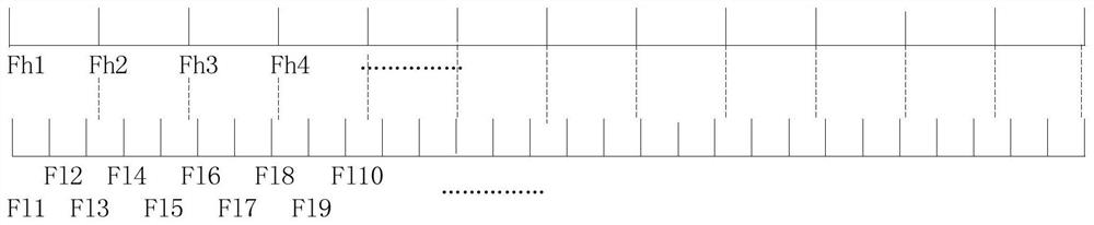 Video processing method and terminal equipment