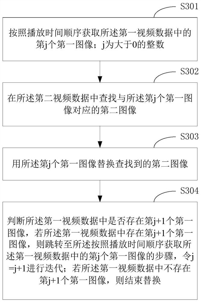 Video processing method and terminal equipment