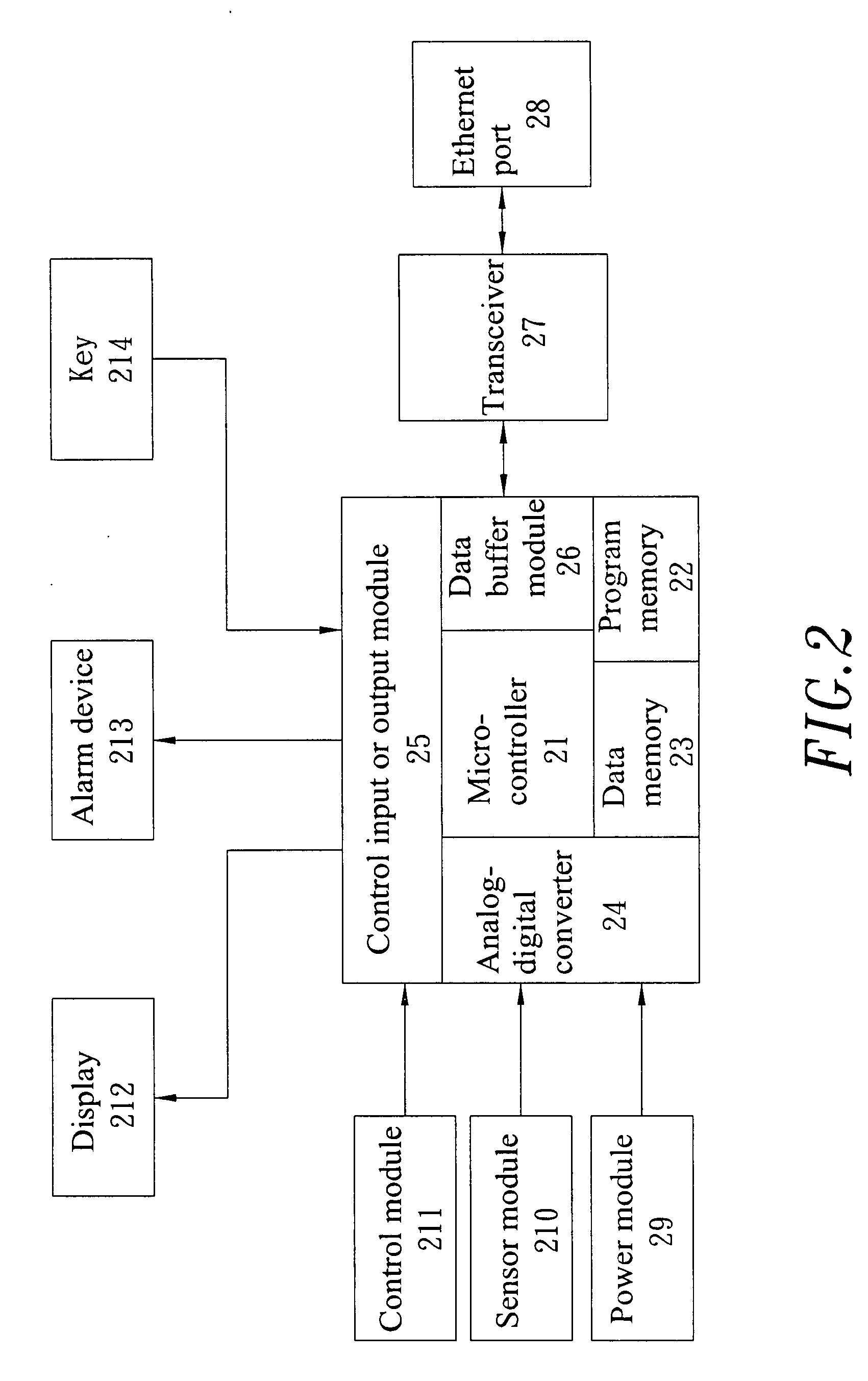 Network Type Power Distribution Device