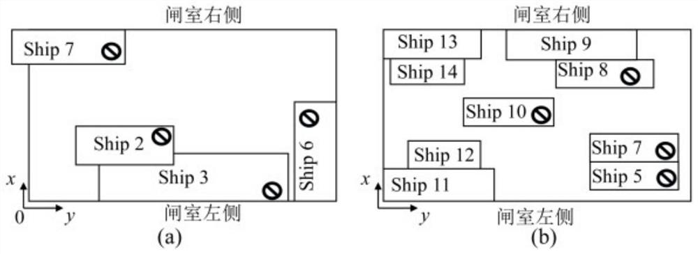 Multi-step multi-line ship lock combined scheduling method based on flexible job shop scheduling