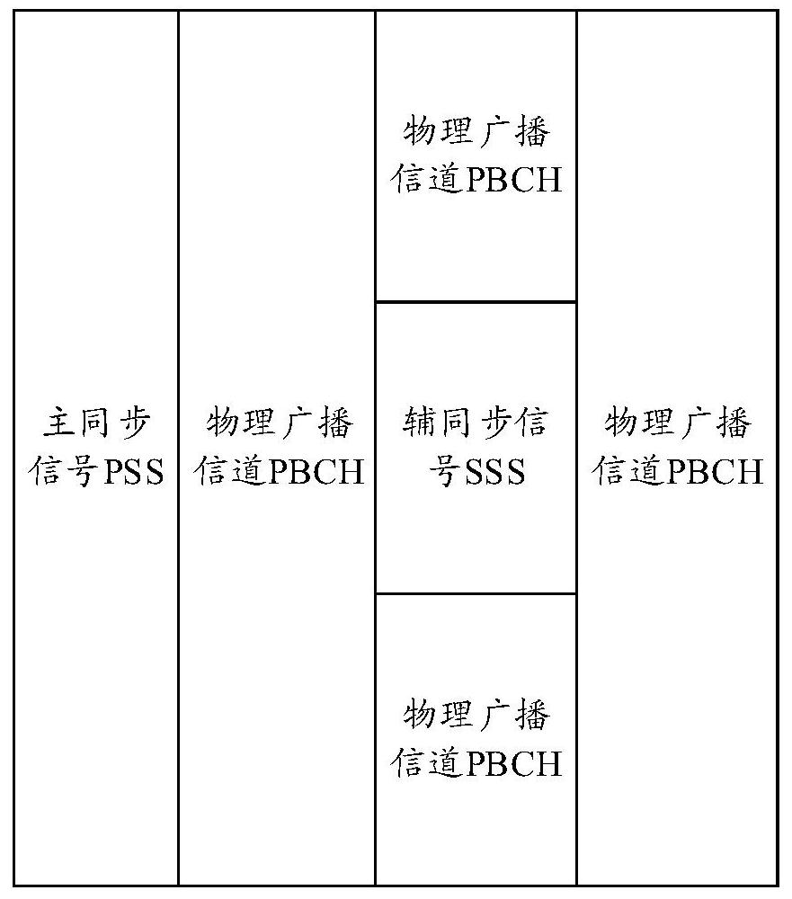 Carrier measurement method and terminal equipment