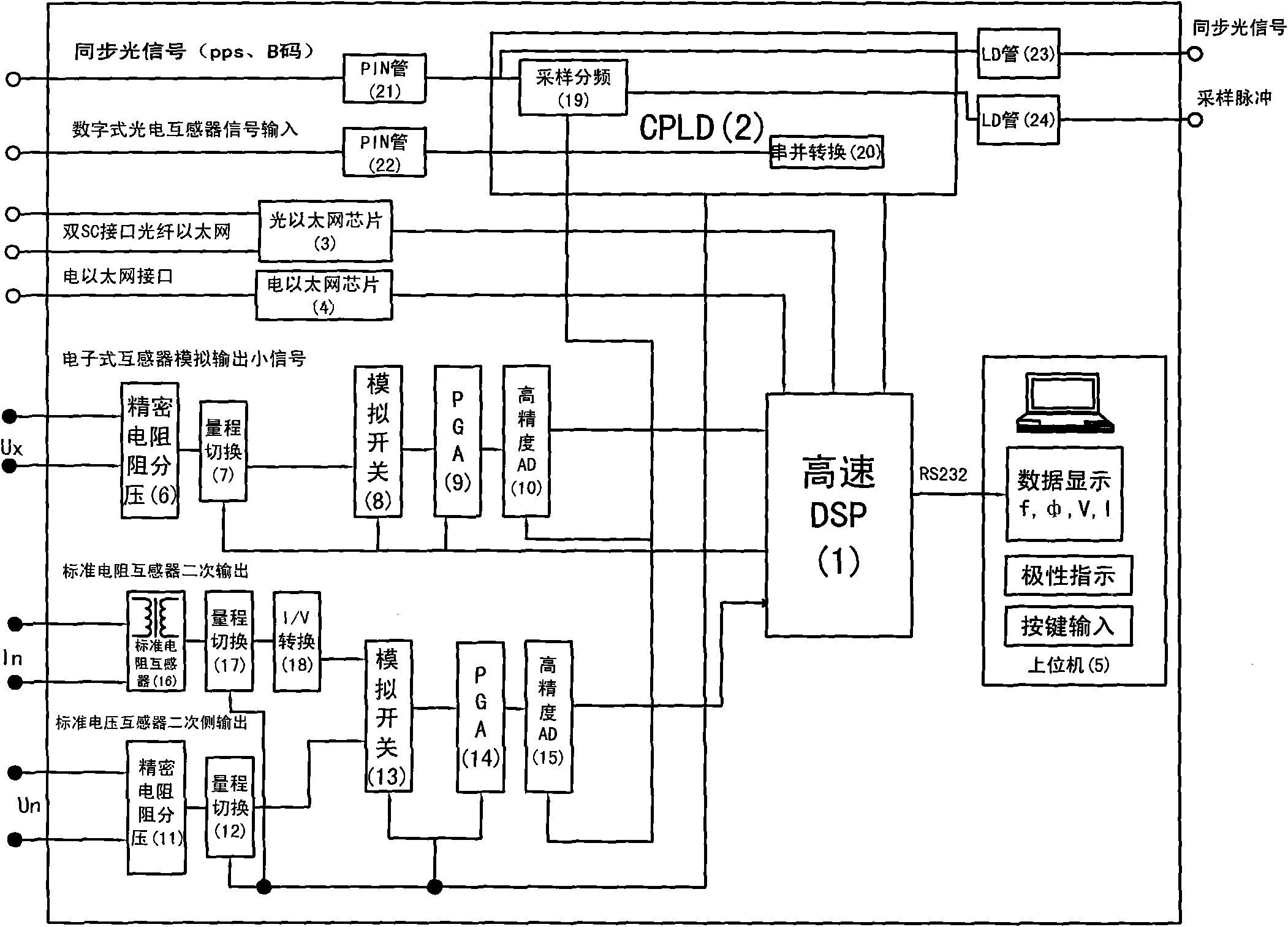 Embedded check meter for electronic mutual inductor