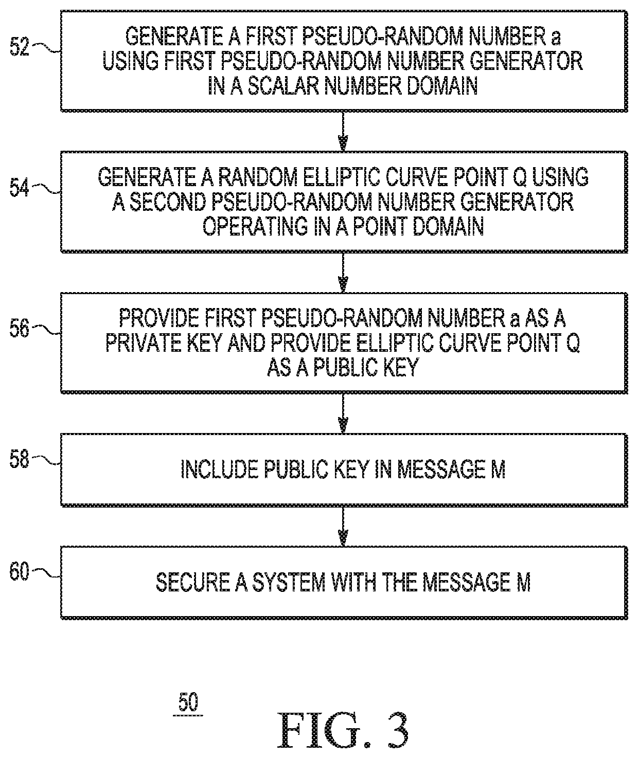 Method of generating an elliptic curve cryptographic key pair