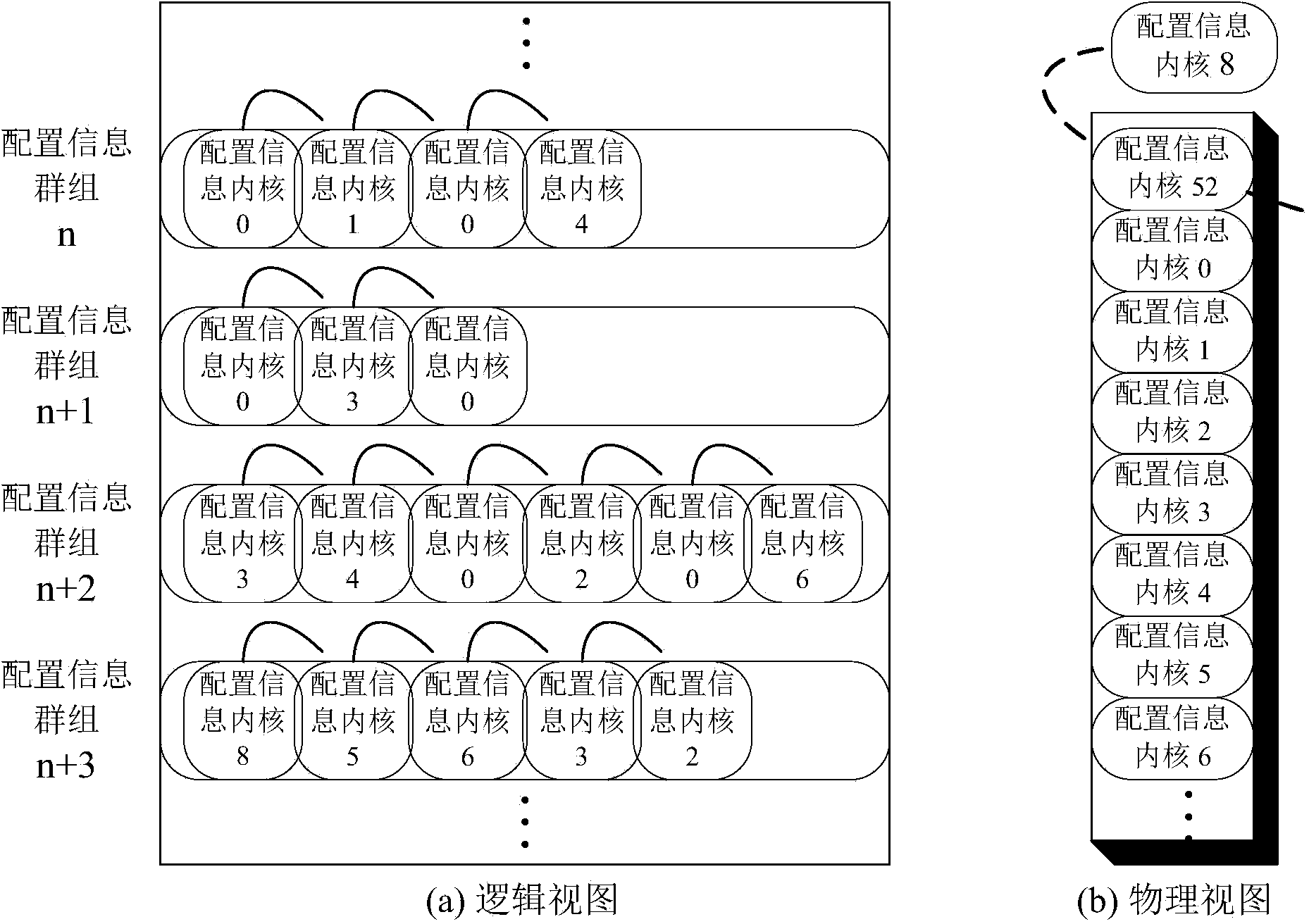 Configuration information cache device in coarseness reconfigurable system and compression method