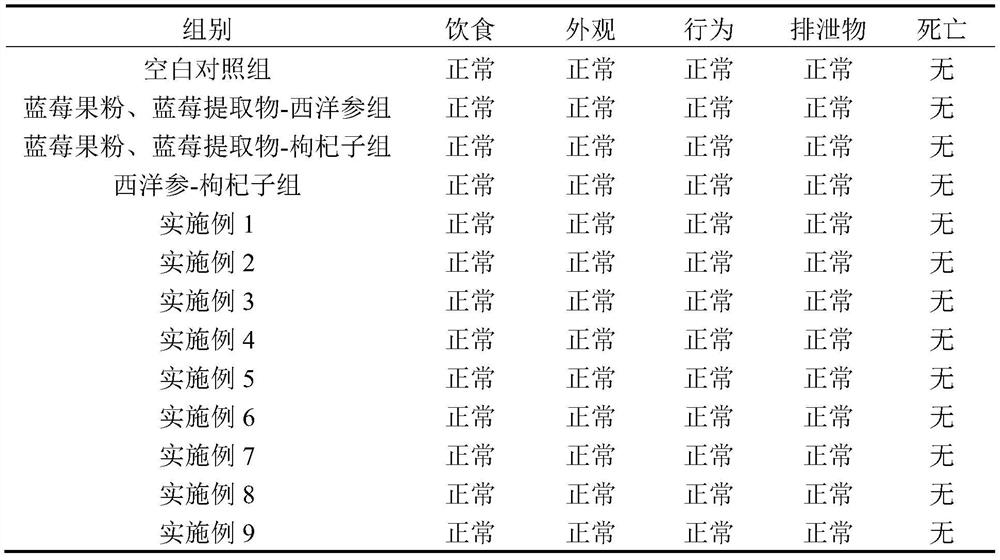 Composition with antioxidant function, preparation method and application