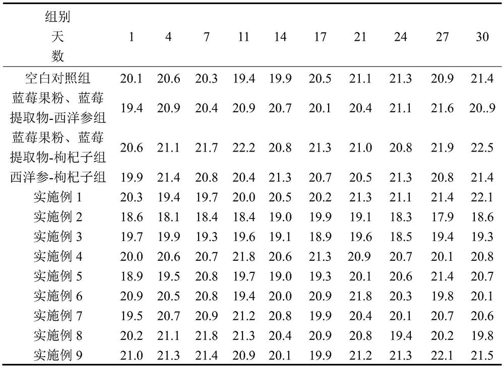 Composition with antioxidant function, preparation method and application