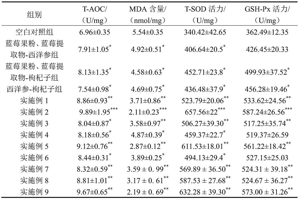 Composition with antioxidant function, preparation method and application