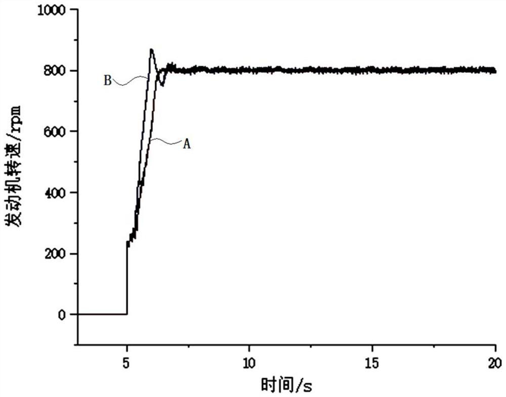 Control method and storage medium of diesel engine starting fuel quantity ramp based on instantaneous speed