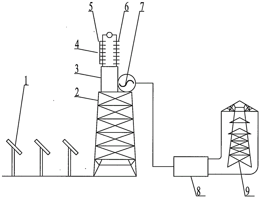 Tower type solar energy temperature difference power station