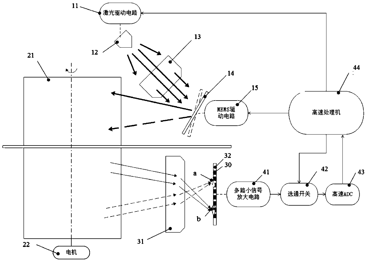 Novel high-line-number MEMS laser radar system