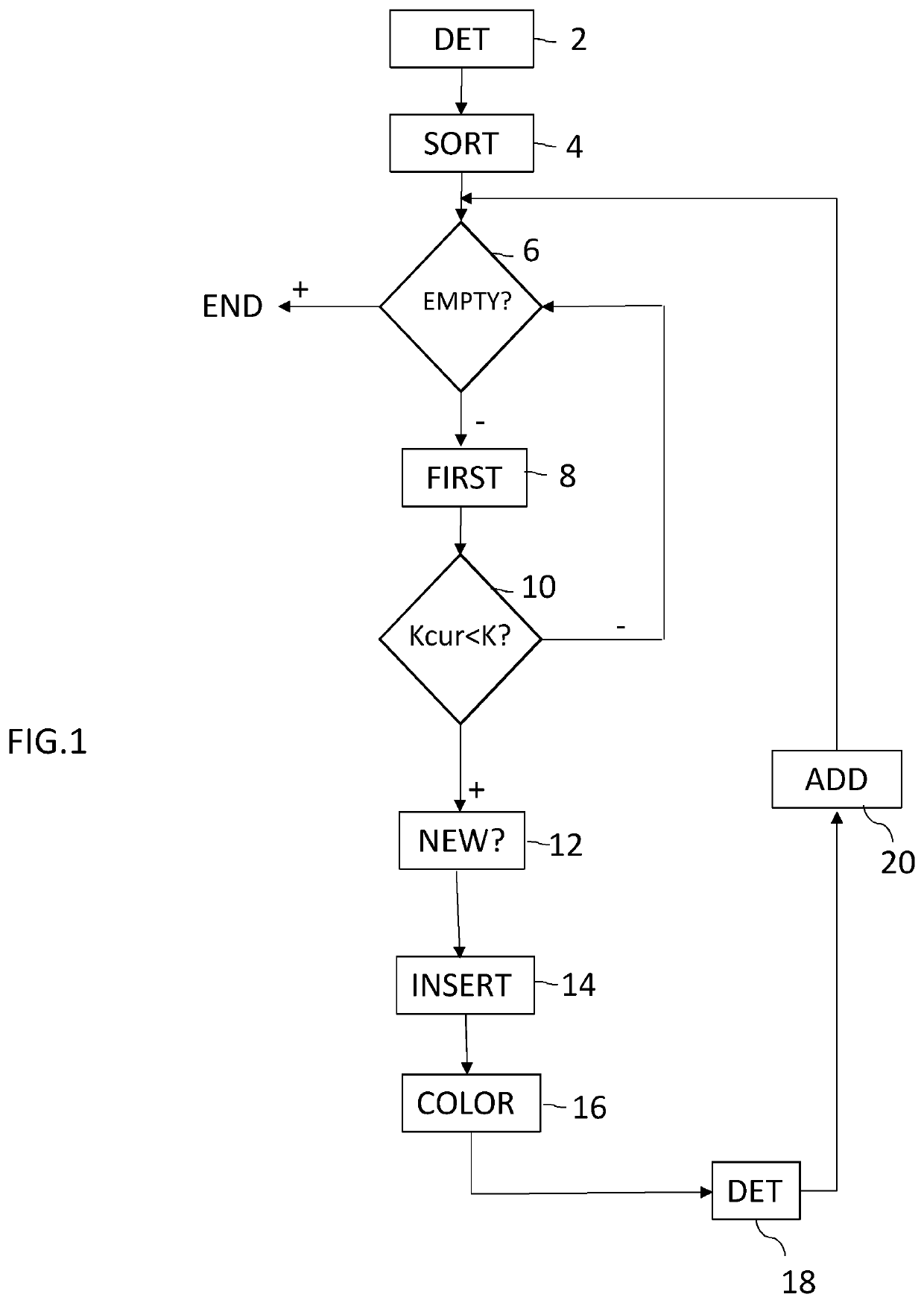 Method and device for up-sampling a point cloud