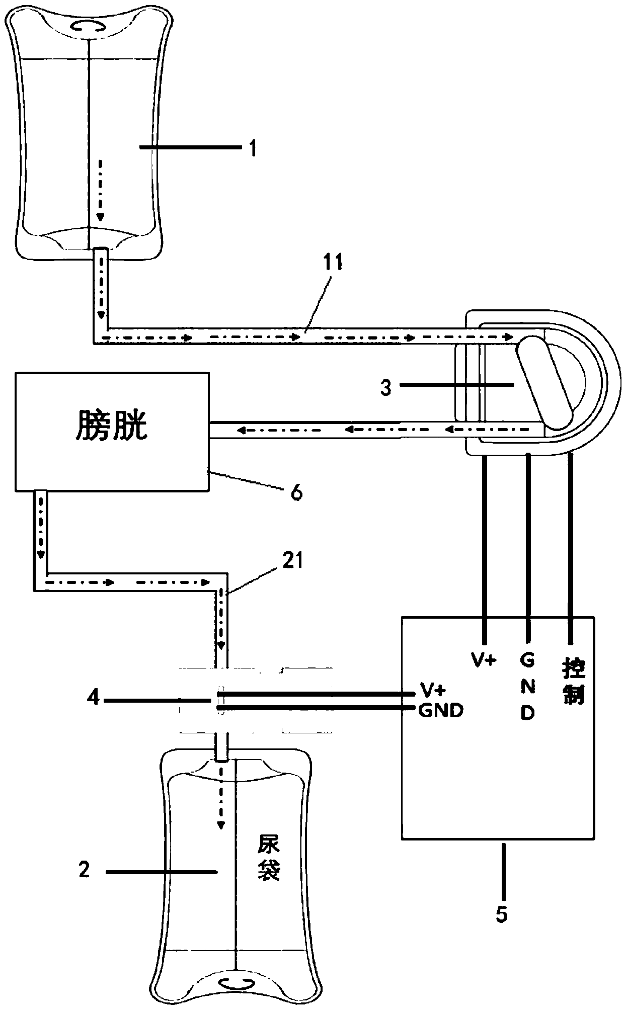 Urinary bladder flushing device and blood concentration detection device