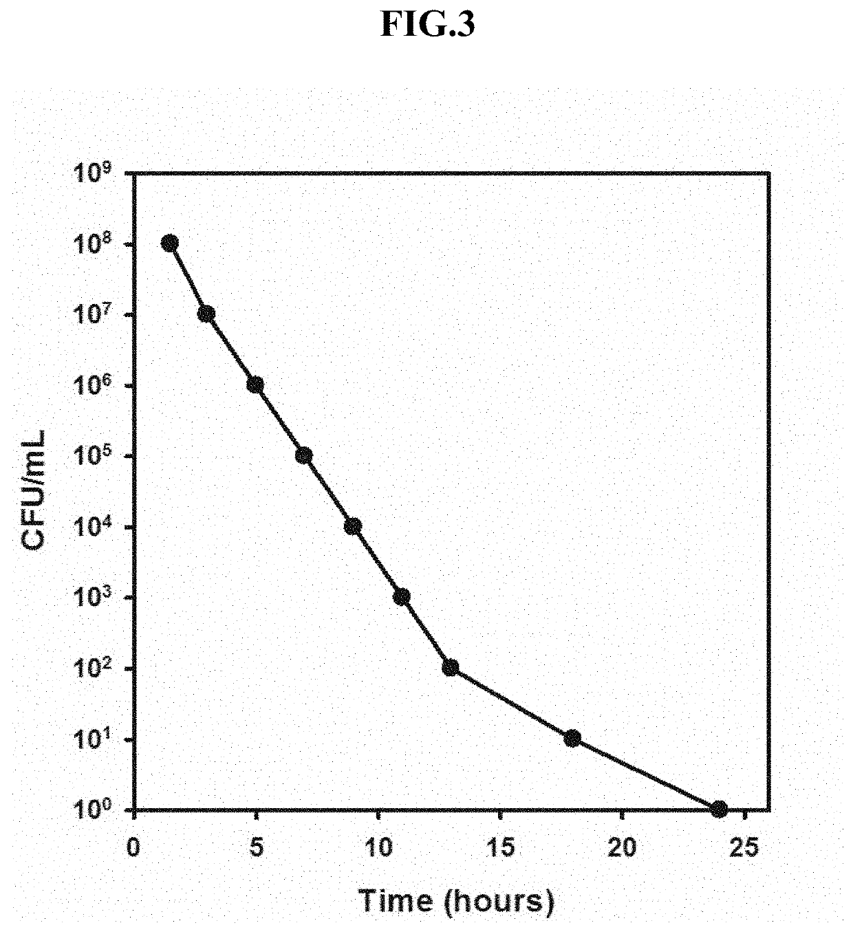 Spectrometer compatible vacuum ampoule detection system for rapidly diagnosing and quantifying viable bacteria in liquid samples