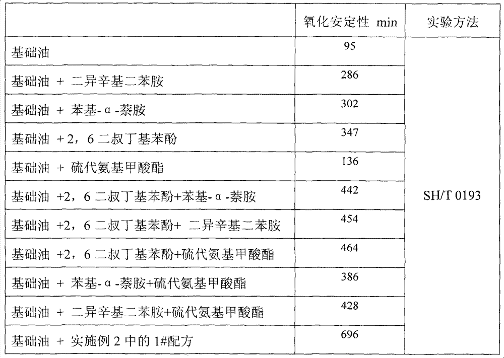 Flame-retardant hydraulic oil and preparation and application thereof