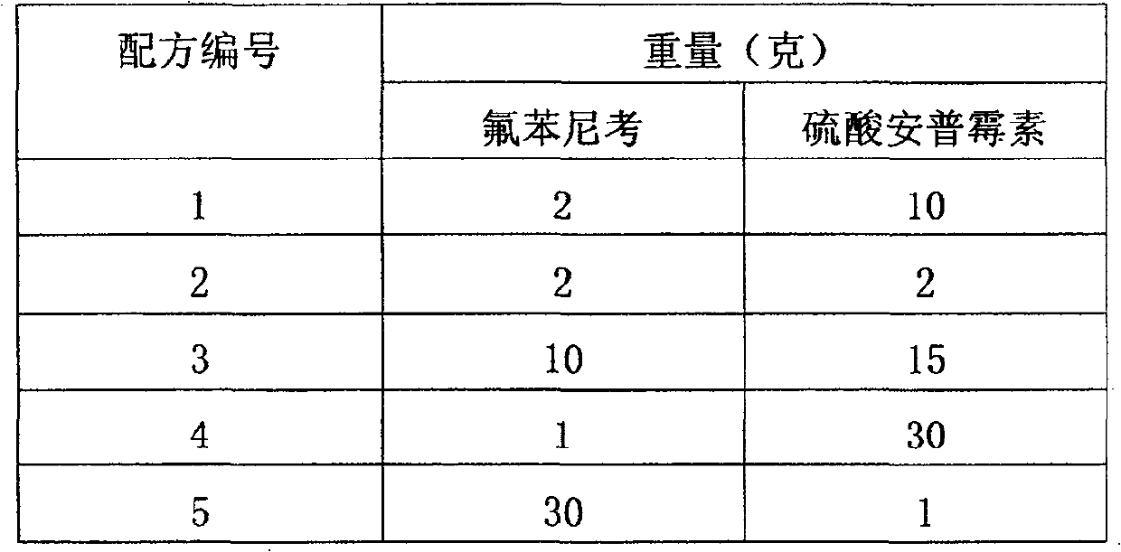 Medicine composition for preventing and treating farm animal's respiratory tract and digestive tract diseases