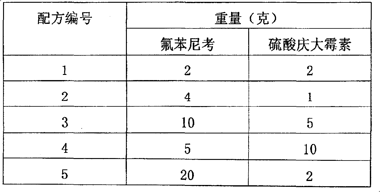 Medicine composition for preventing and treating farm animal's respiratory tract and digestive tract diseases