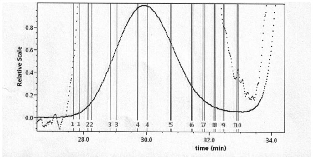 Conjugate of polyethylene glycol-polypeptide and protein drugs