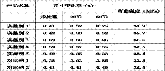 High-toughness hot-shrinkage-resistant artificial board and preparation method thereof