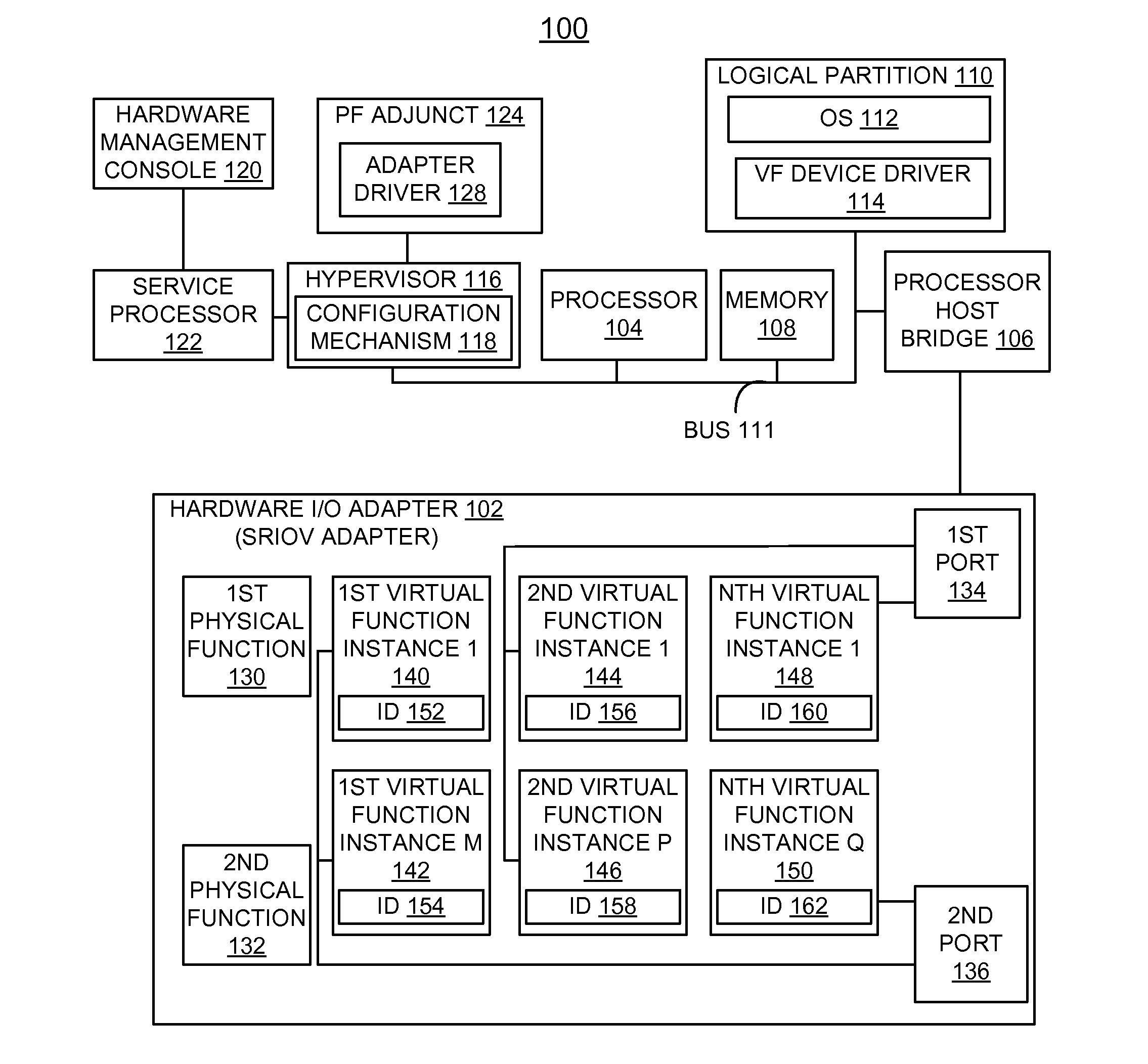 Implementing enhanced error handling of a shared adapter in a virtualized system