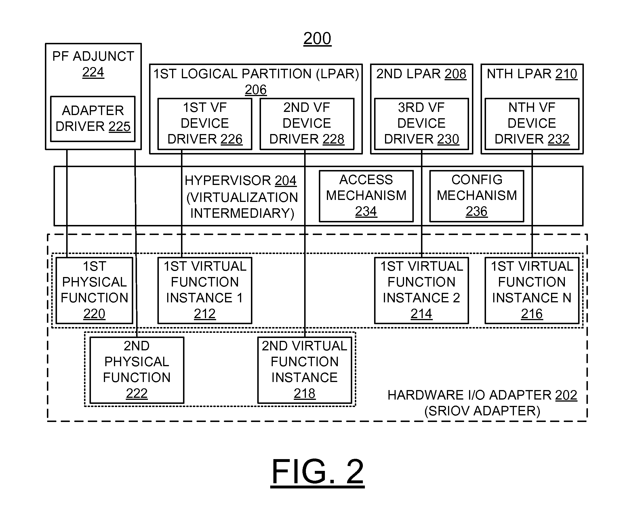 Implementing enhanced error handling of a shared adapter in a virtualized system