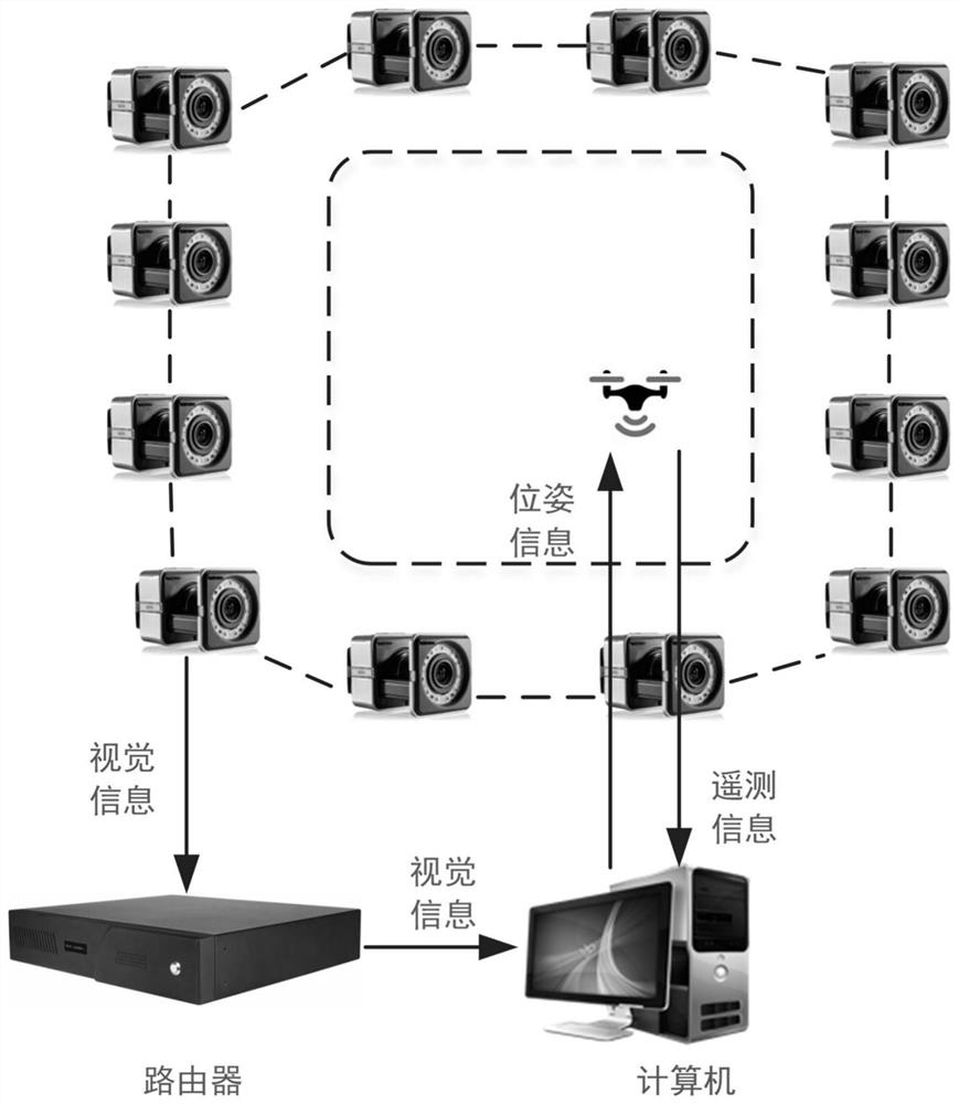 A navigation and positioning method for unmanned aerial vehicle based on indoor visual vicon system