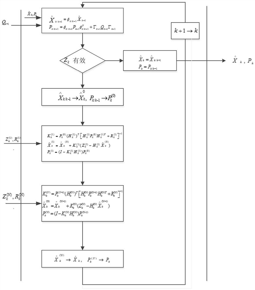 A navigation and positioning method for unmanned aerial vehicle based on indoor visual vicon system