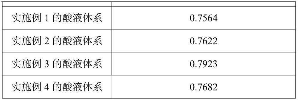 An organic acid system and preparation method for acidizing carbonate reservoir