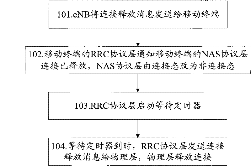 A message processing method and system