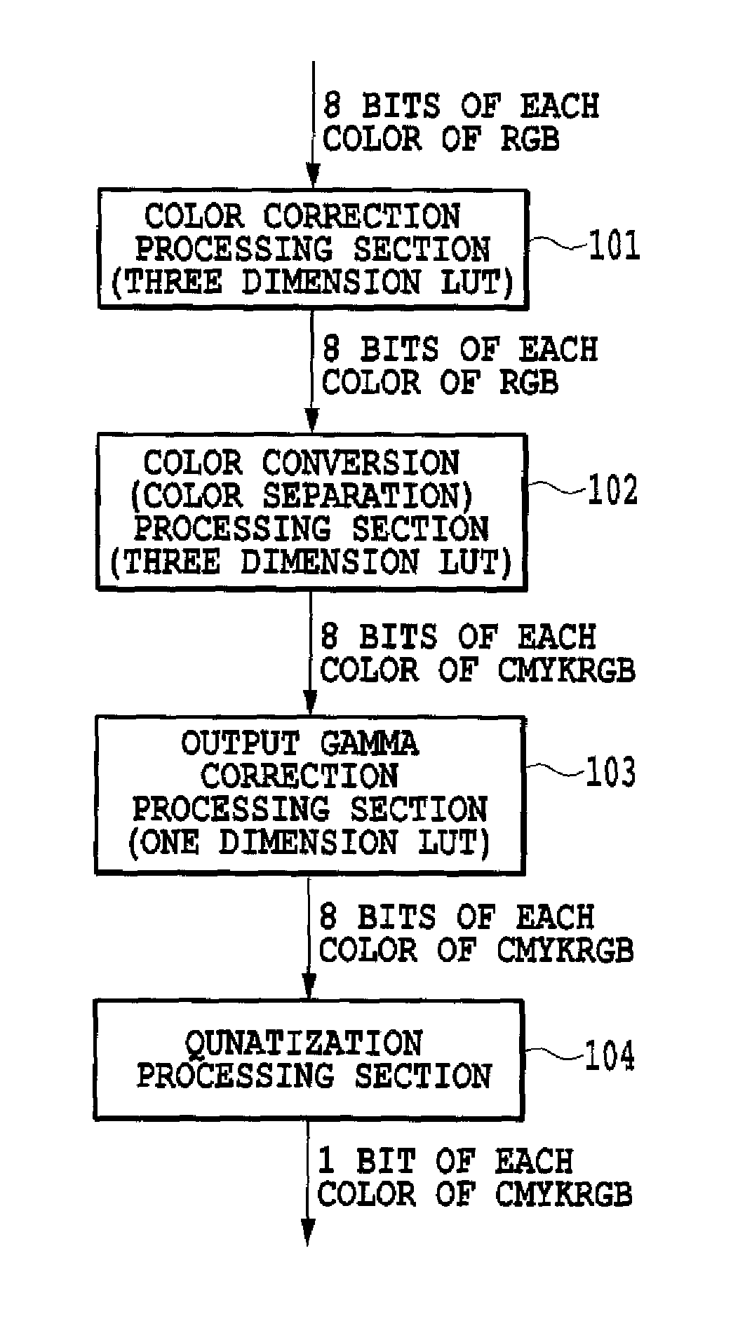Apparatus and method for performing a color separation process for determining an amount of a particular color recording material