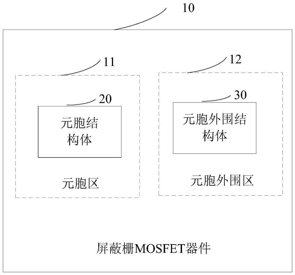 Shield gate MOSFET device, chip and terminal equipment