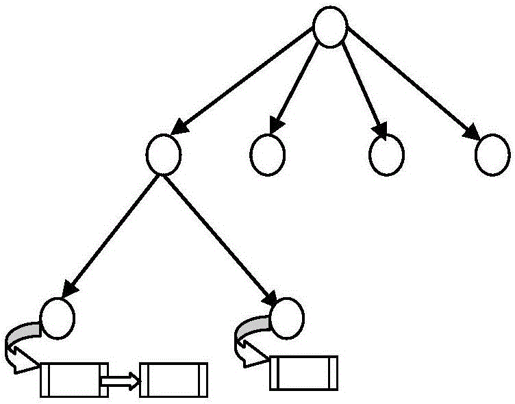 Search algorithm based on DNA k-mer index problem four-node list trie tree