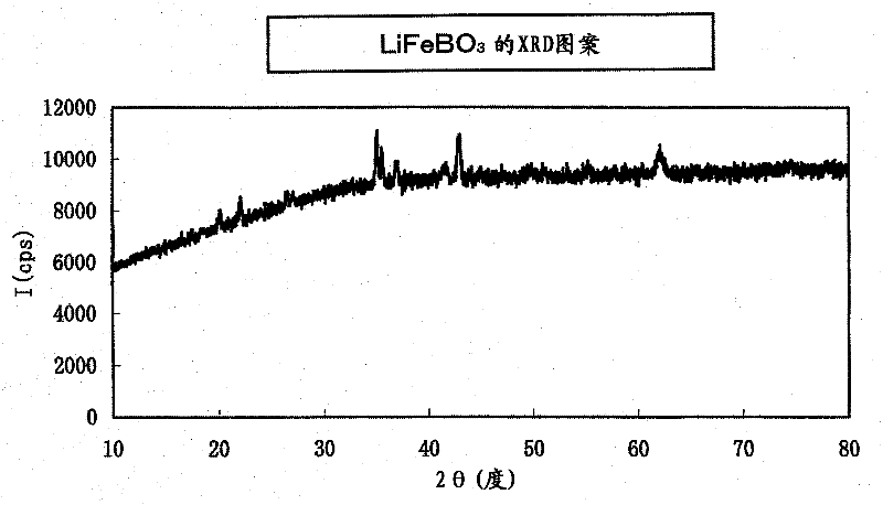 Process for producing lithium borate compound