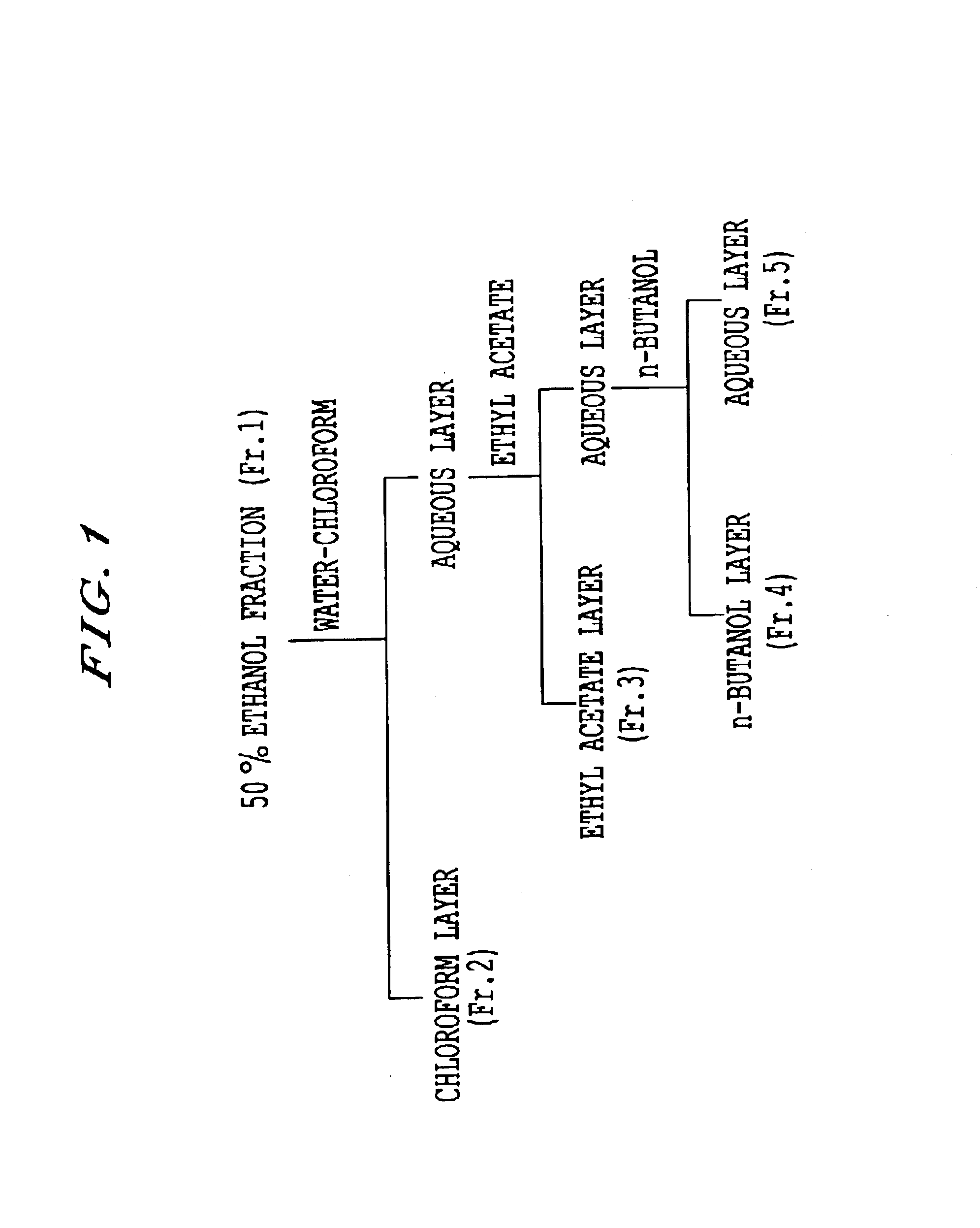 Method for treating an allergic or inflammatory disease