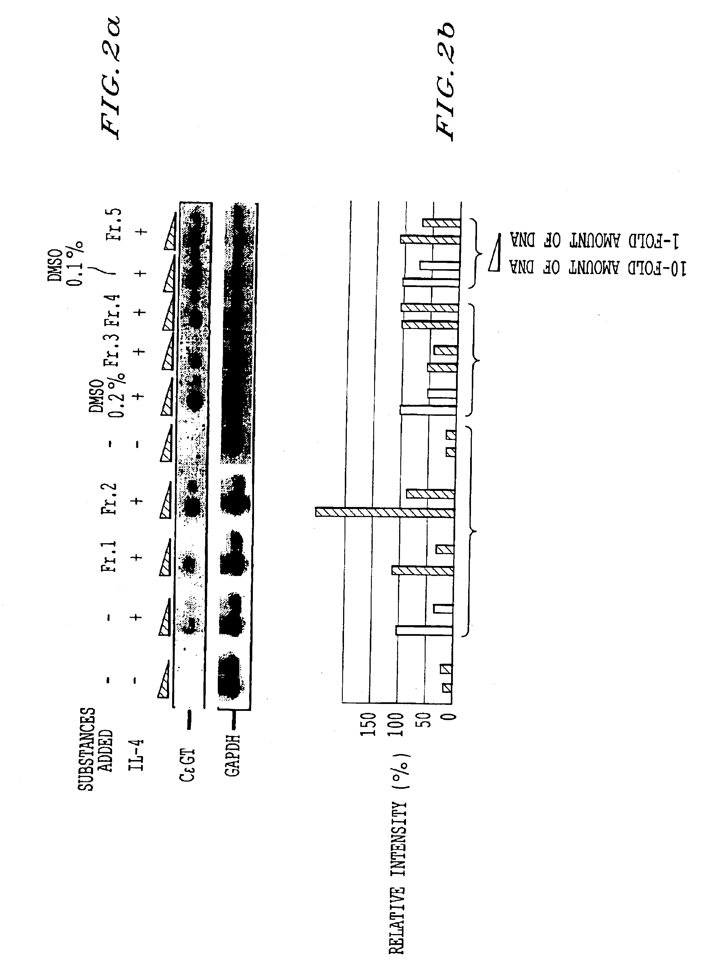Method for treating an allergic or inflammatory disease