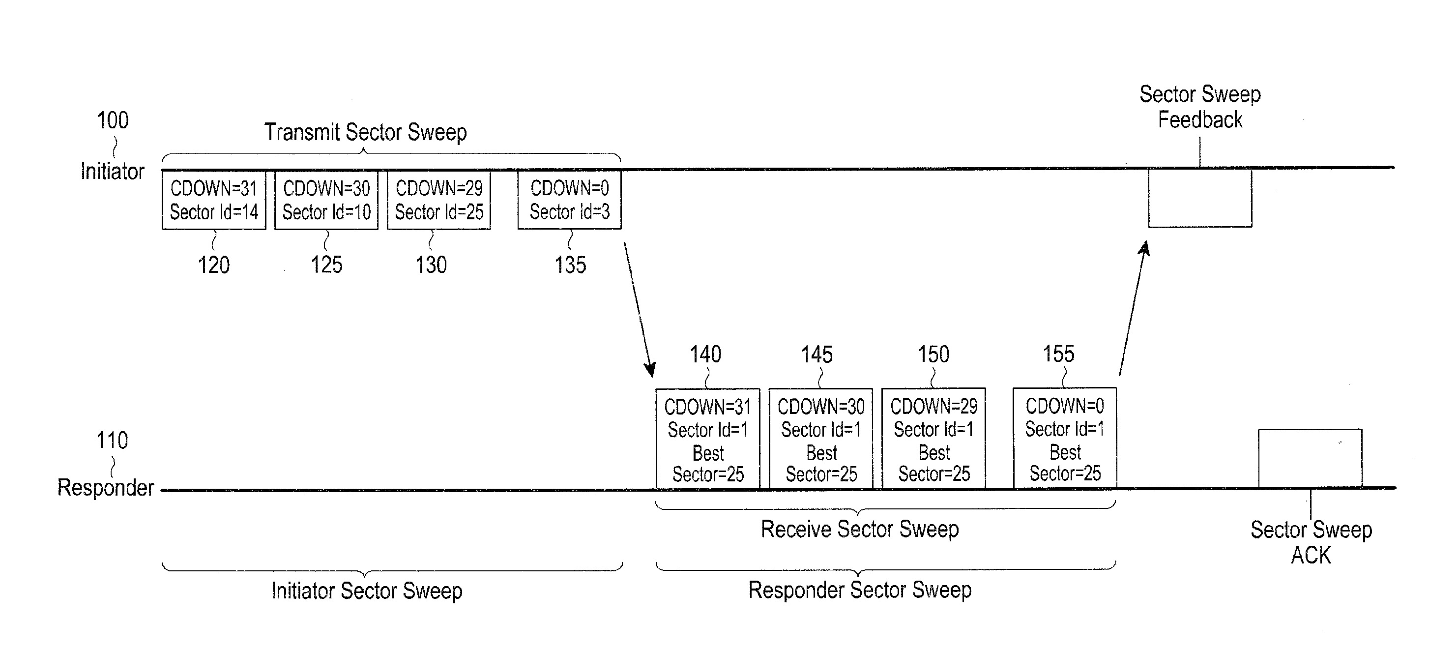 Scheme for performing beamforming in communication system