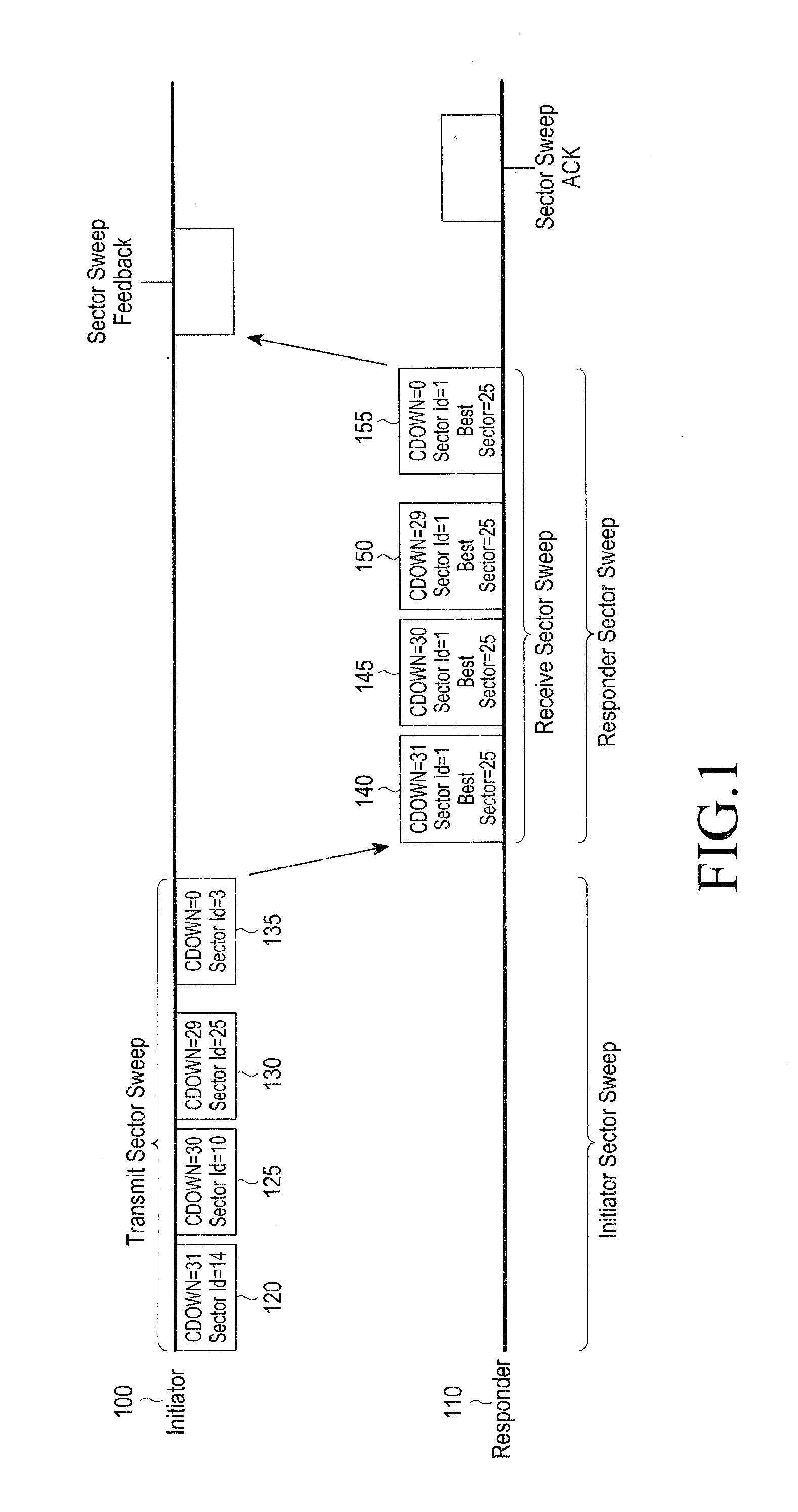 Scheme for performing beamforming in communication system
