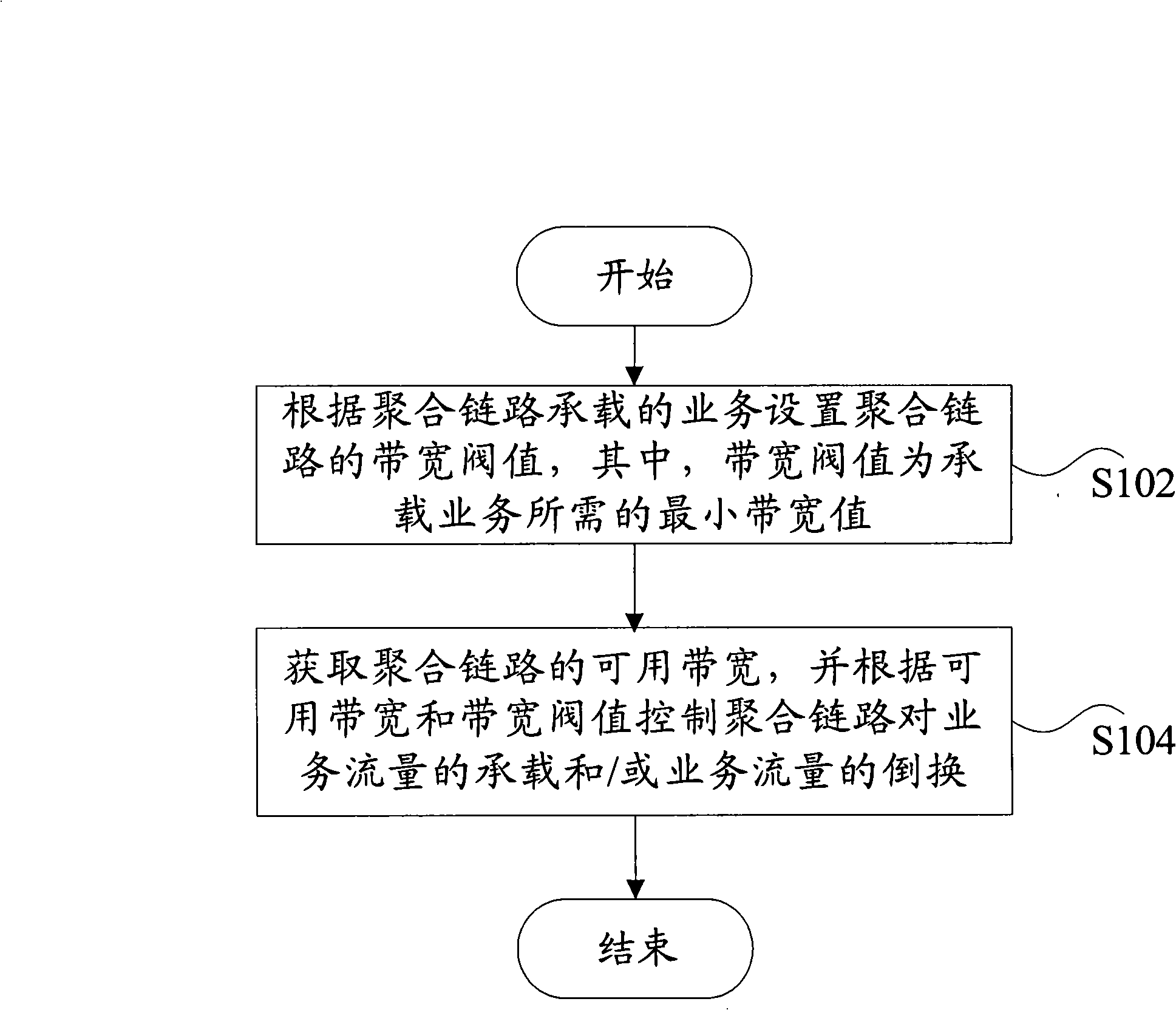 Aggregation link management method and apparatus